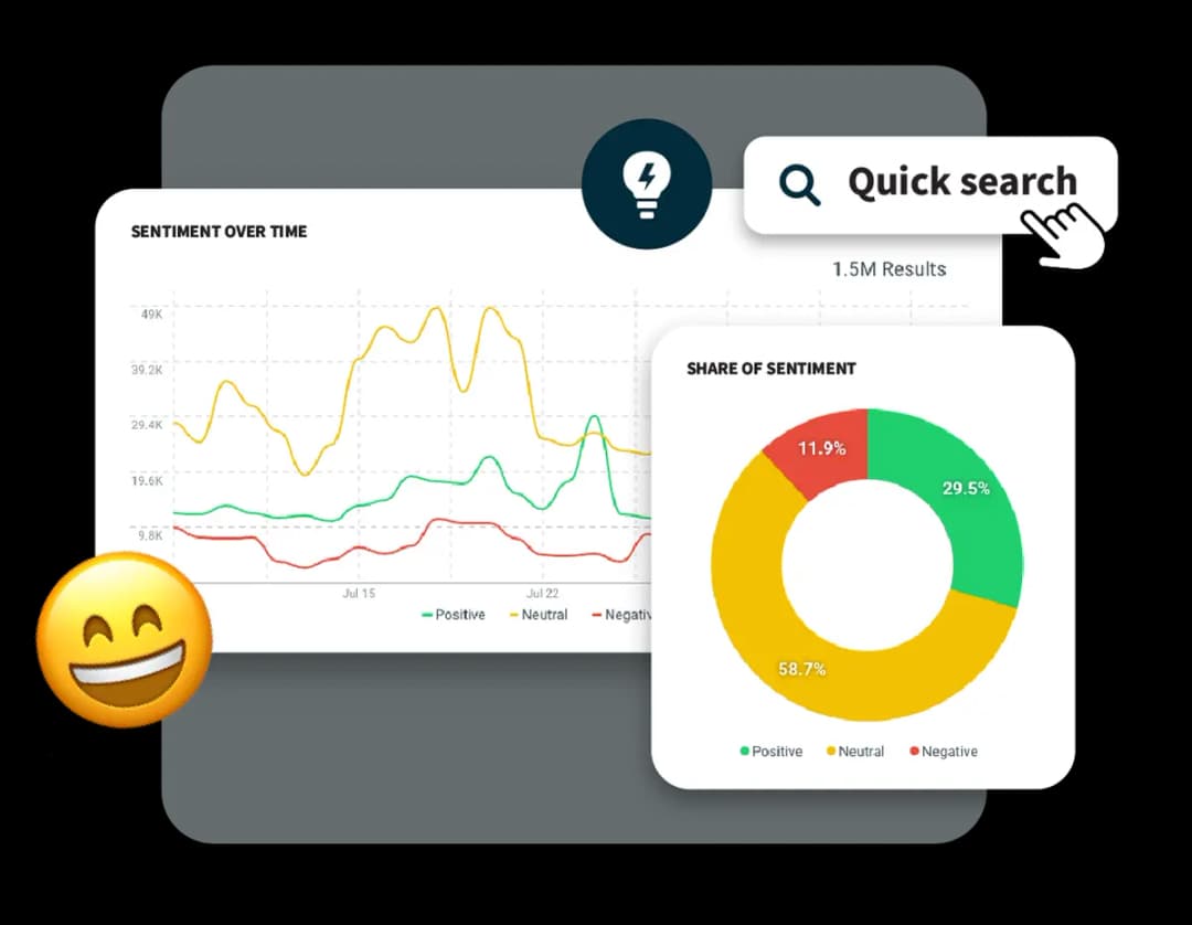 All your social media analytics in one tab
