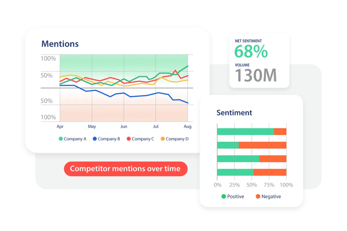 Hootsuite dashboard with user