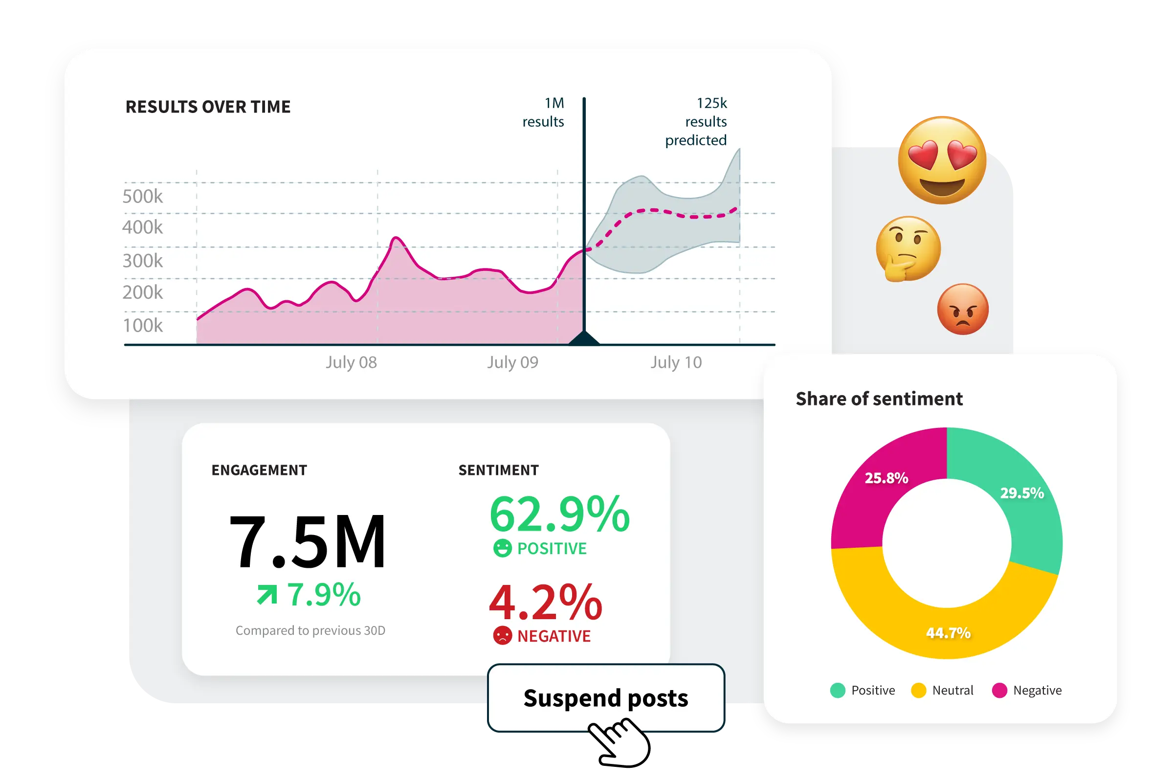 Reputation Management